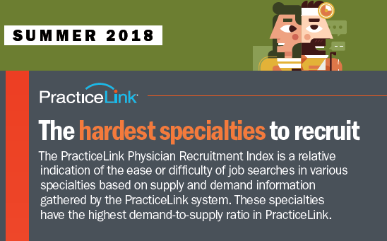 283 hardest to recruit specialties