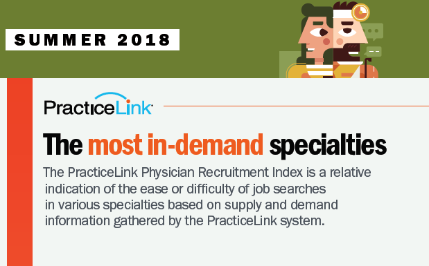 283 in-demand specialties