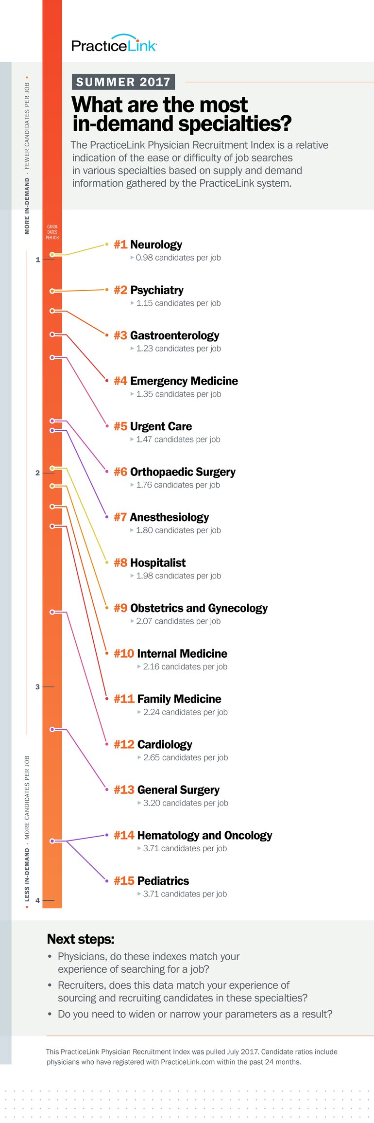 Recruitment Index Infographic - MID.jpg