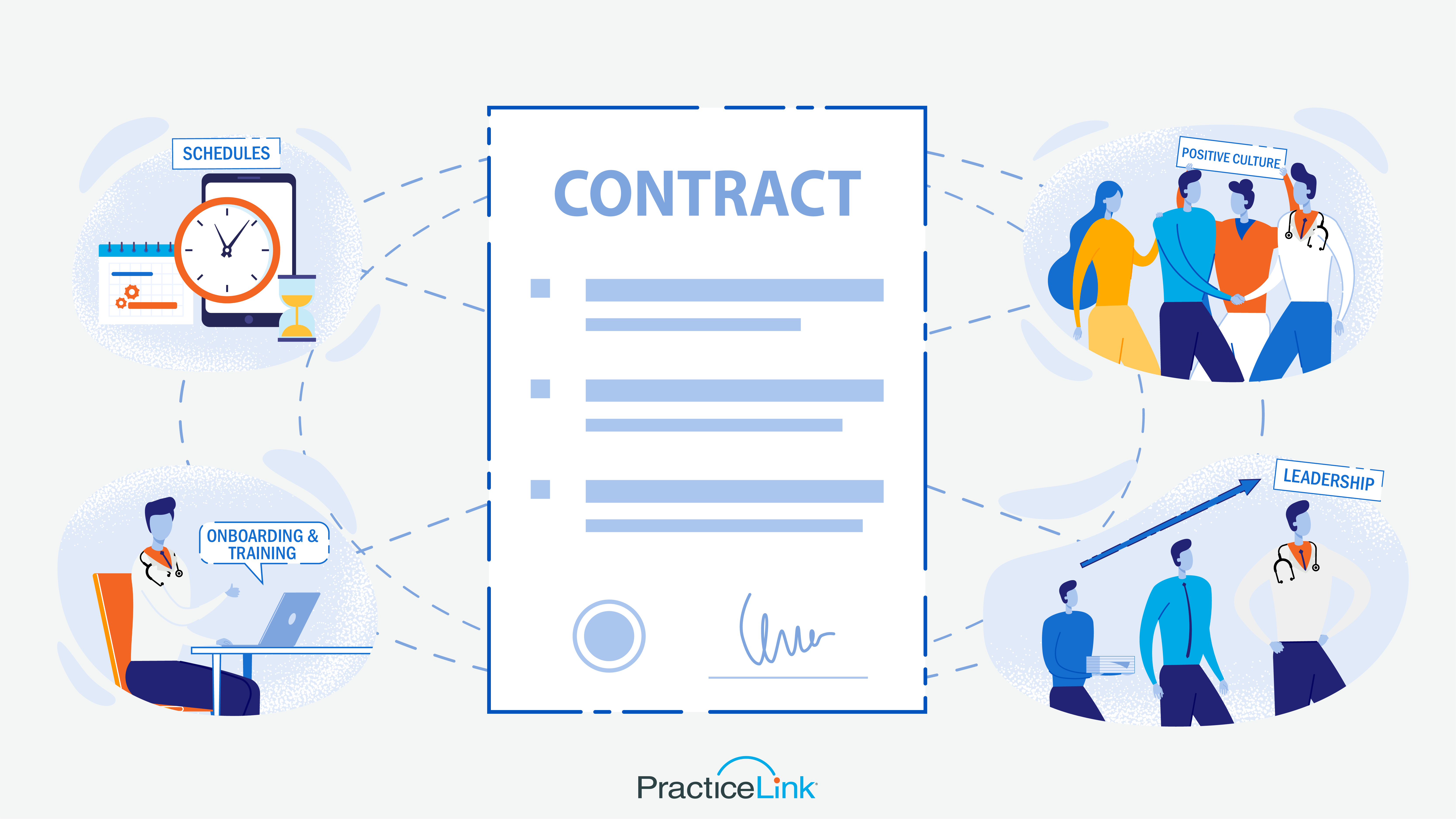 You can start retaining your hires as soon as they sign their contract.